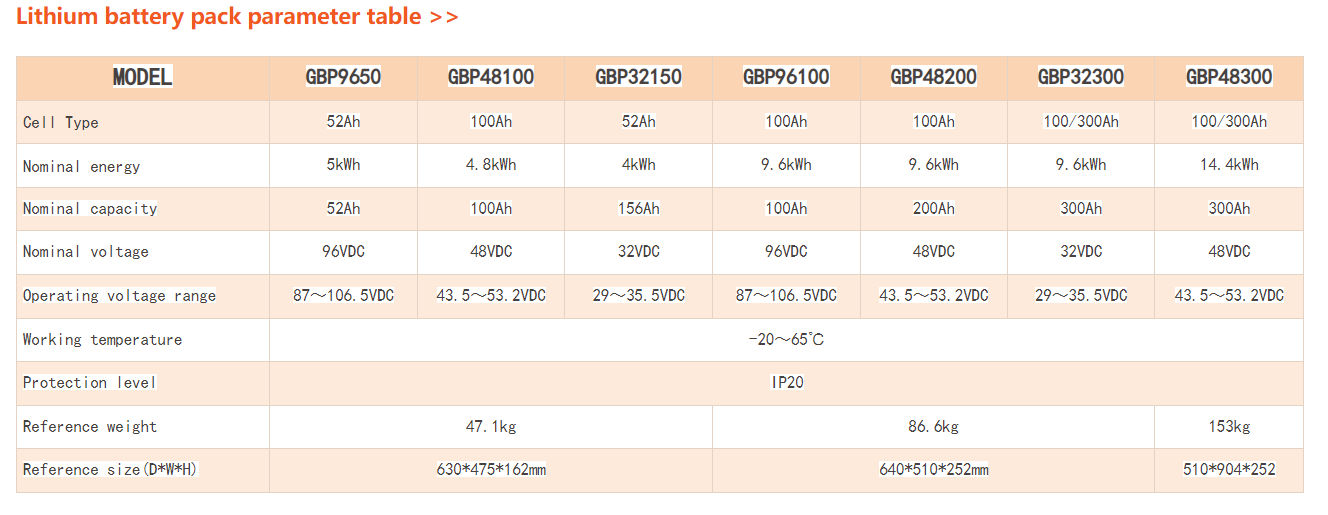 96v~384v 480V~768V indoor High-Voltage Lithium Battery Cluster/Commercial & Industrial Energy Storage system