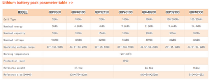 96v~384v 480V~768V indoor High-Voltage Lithium Battery Cluster/Commercial & Industrial Energy Storage system