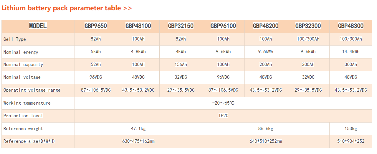 96v~384v 480V~768V indoor High-Voltage Lithium Battery Cluster/Commercial & Industrial Energy Storage system