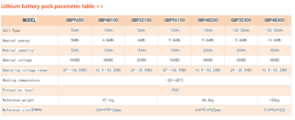 96v~384v 480V~768V indoor High-Voltage Lithium Battery Cluster/Commercial & Industrial Energy Storage system